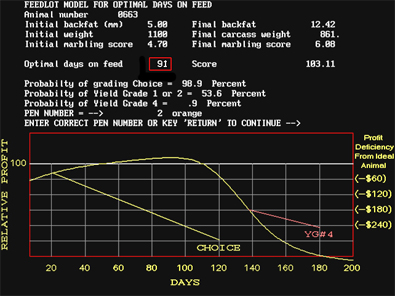 Notice optimal market date of individual animal / Most profitable time to sell